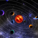 Play Solar System: Planets in Order